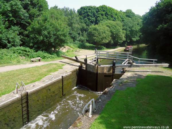 Field Locks Field Locks