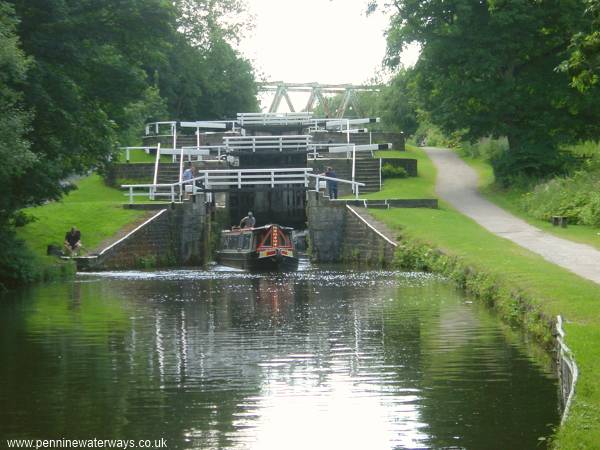 Field Locks Field Locks