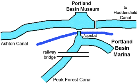 Portland Basin Marina