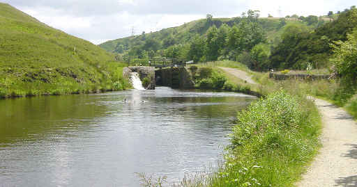 Winterbutlee Lock